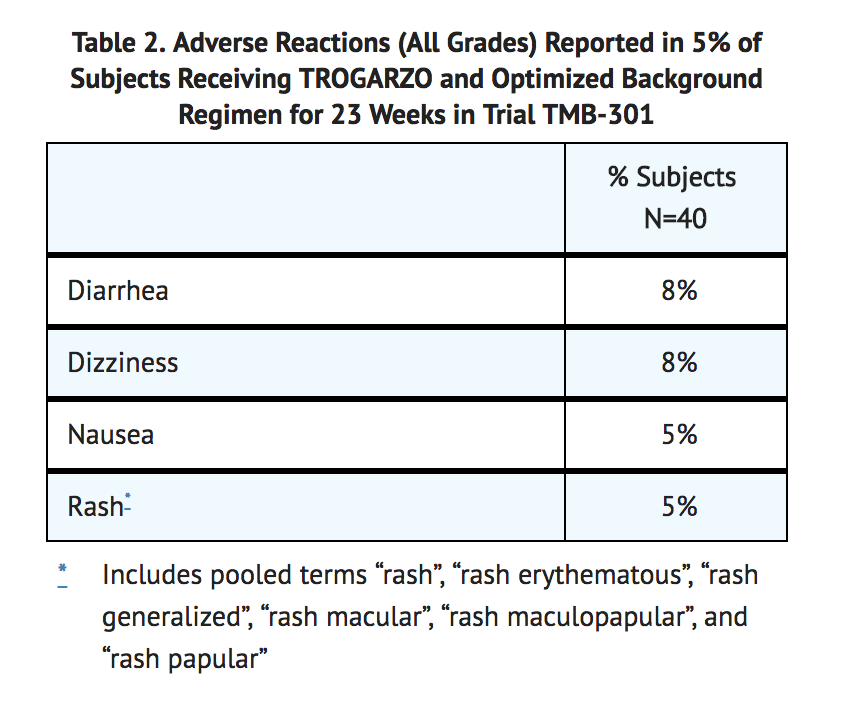 File:Ibalizumab Adverse Reactions Table 1.png