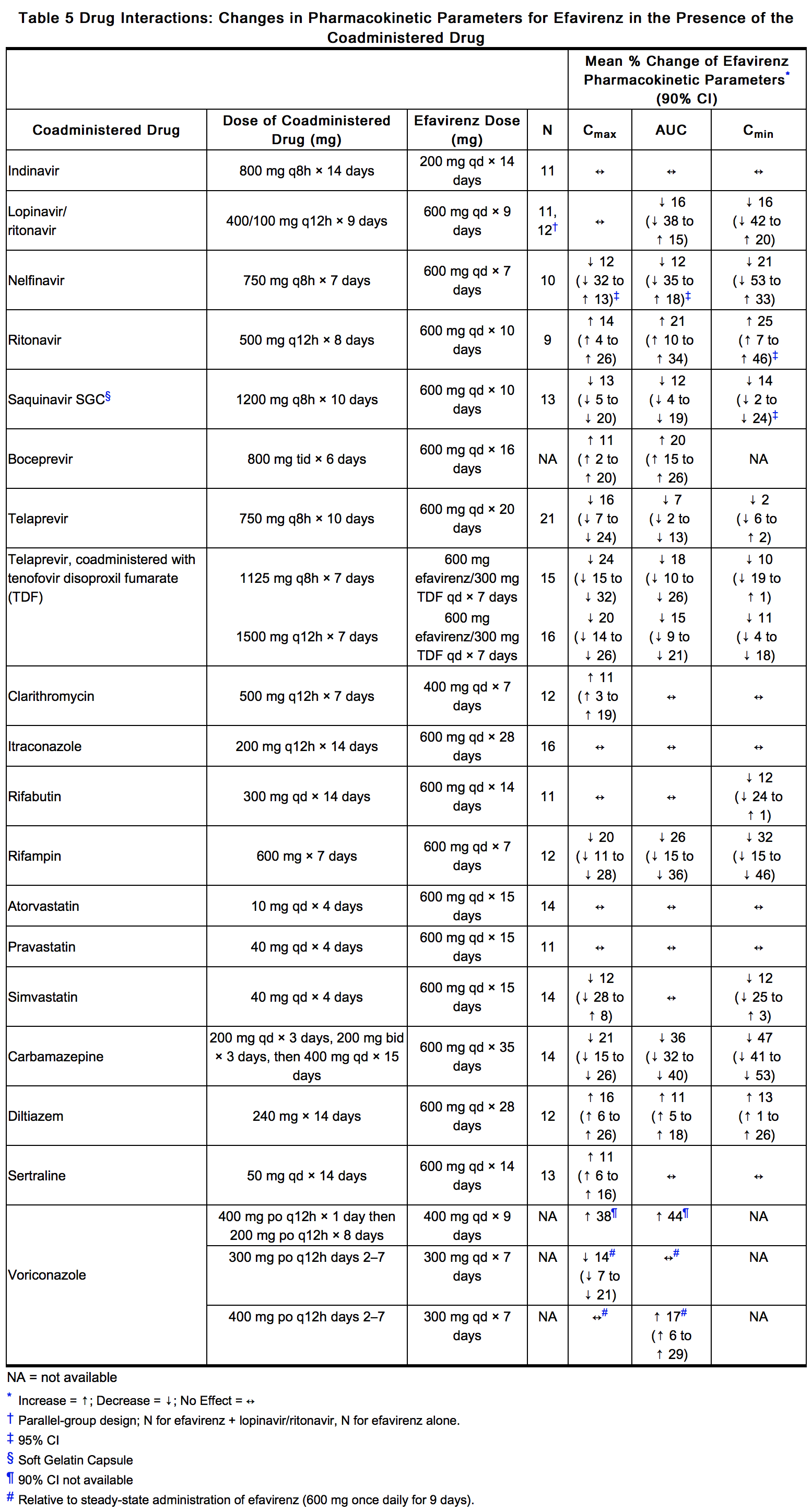 File:Efavirenz, emtricitabine, and tenofovir disoproxil fumarate Table5.png