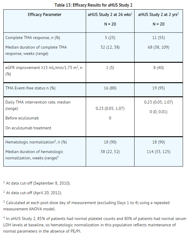 File:Eculizumab efficacy results for aHUS study 2.png