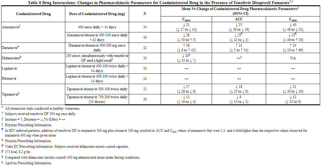 File:Efavirenz, emtricitabine, and tenofovir disoproxil fumarate Table8.png