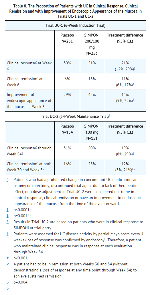 File:Golimumab Clinical Response, Clinical Remission and Improvement of Endoscopic Appearance of the Mucosa.png