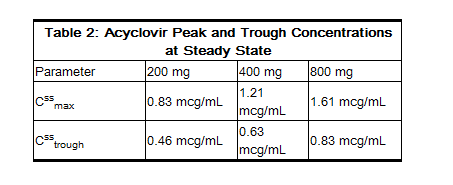 File:Acyclovir table 2.png