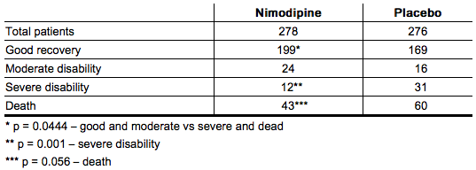File:Nimodipine clinical studies 02.png