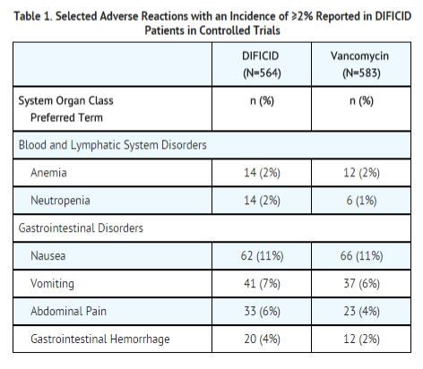 File:Fidaxomicin adverse reactions.png