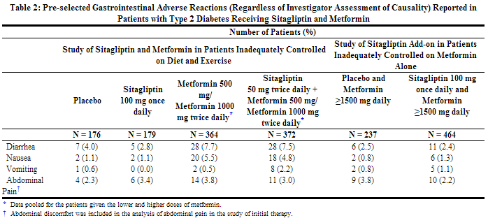 File:Sitagliptin and metformin Table2.png