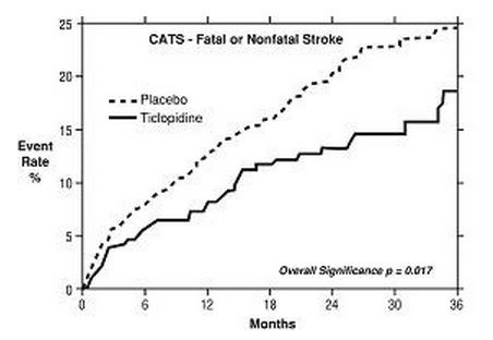 File:CATS-fatal non fatal stroke Ticlopedine.JPG