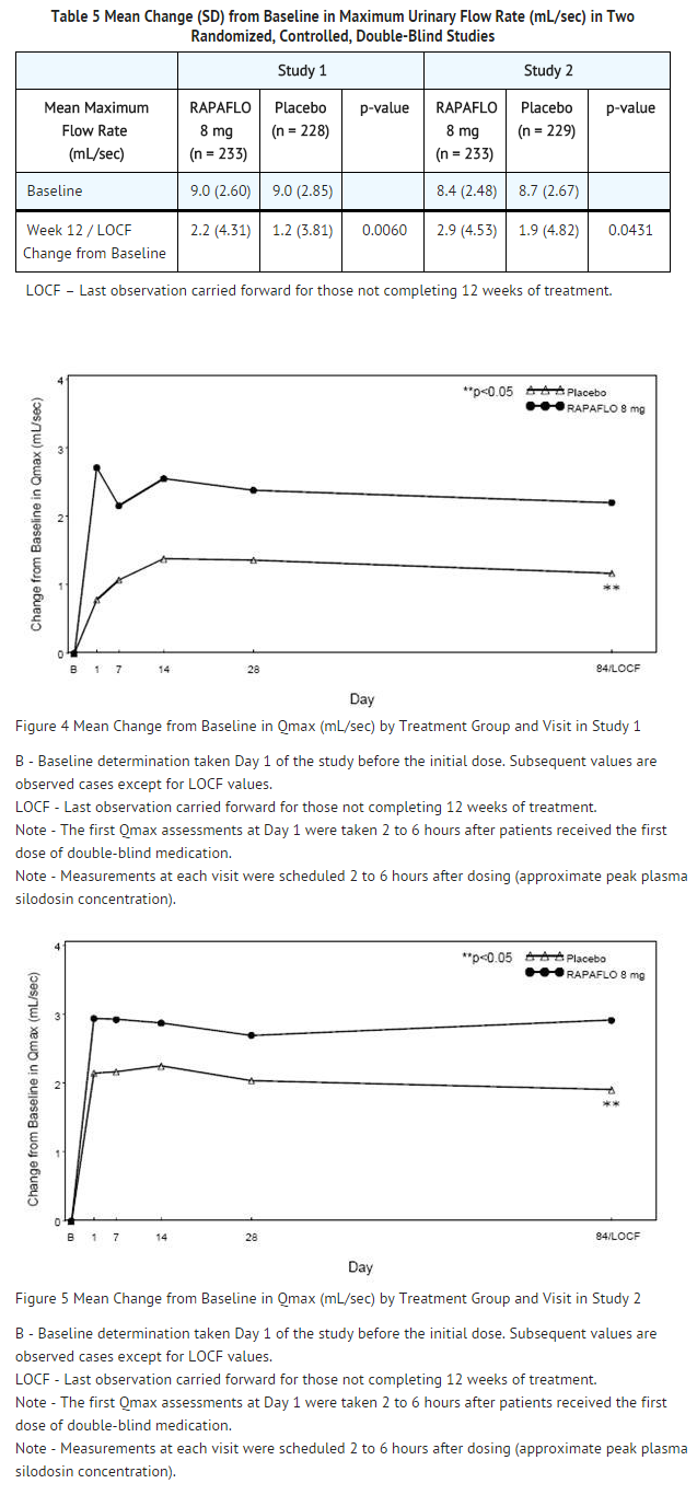File:Silodosin Mean Change from Baseline in Maximum Urinary Flow Rate in Two Randomized, Controlled, Double-Blind Studies.png