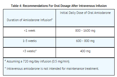 File:Amidarone dosage table04.png