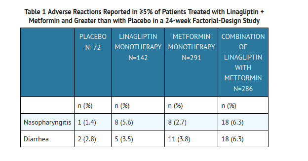 File:Linagliptin and metformin table 1.png