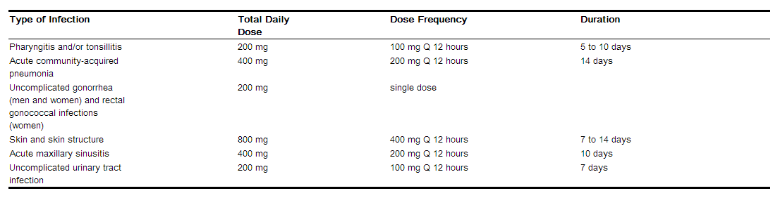 Promethazine with codeine cost