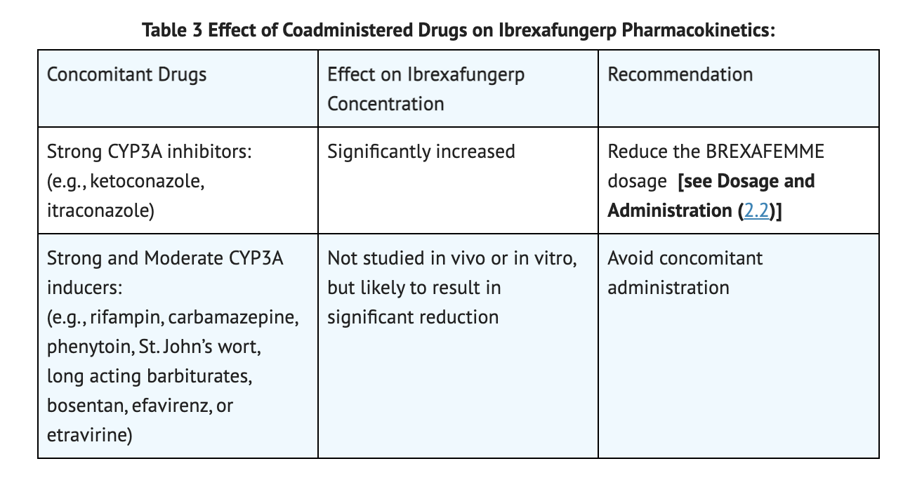 File:Table 3 Coadmininstered Drugs.png