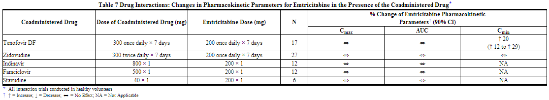 File:Emtricitabine and tenofovir disoproxil fumarate Table7.png