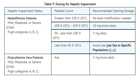 Ruxolitinib Dosage hepatic impairment.png