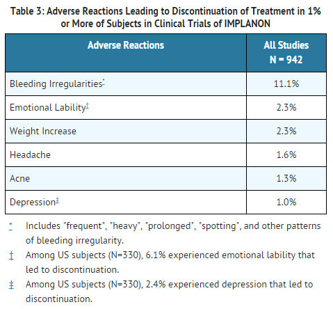 File:Etonogestrel Adverse Reactions Leading to Discontinuation of Treatment.png