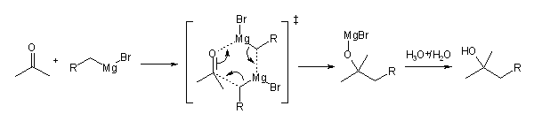 The mechanism of the Grignard reaction.