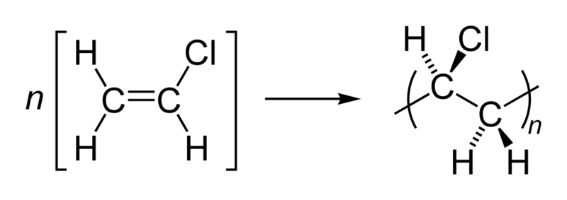 The polymerisation of vinyl chloride