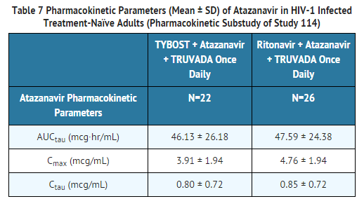 Cobicistat pharmacokinetic parameters.png