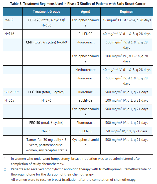File:Epirubicin hydrochloride Treatment Regimens Used in Phase 3 Studies of Patients with Early Breast Cancer.png