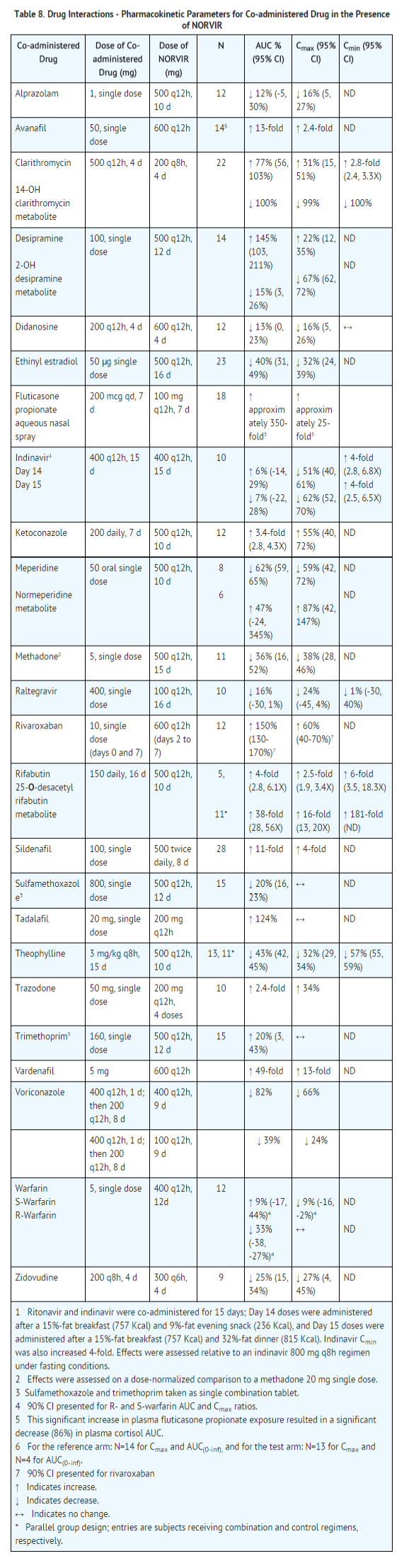 File:Ritonavir Pharmacokynetics table 3.png