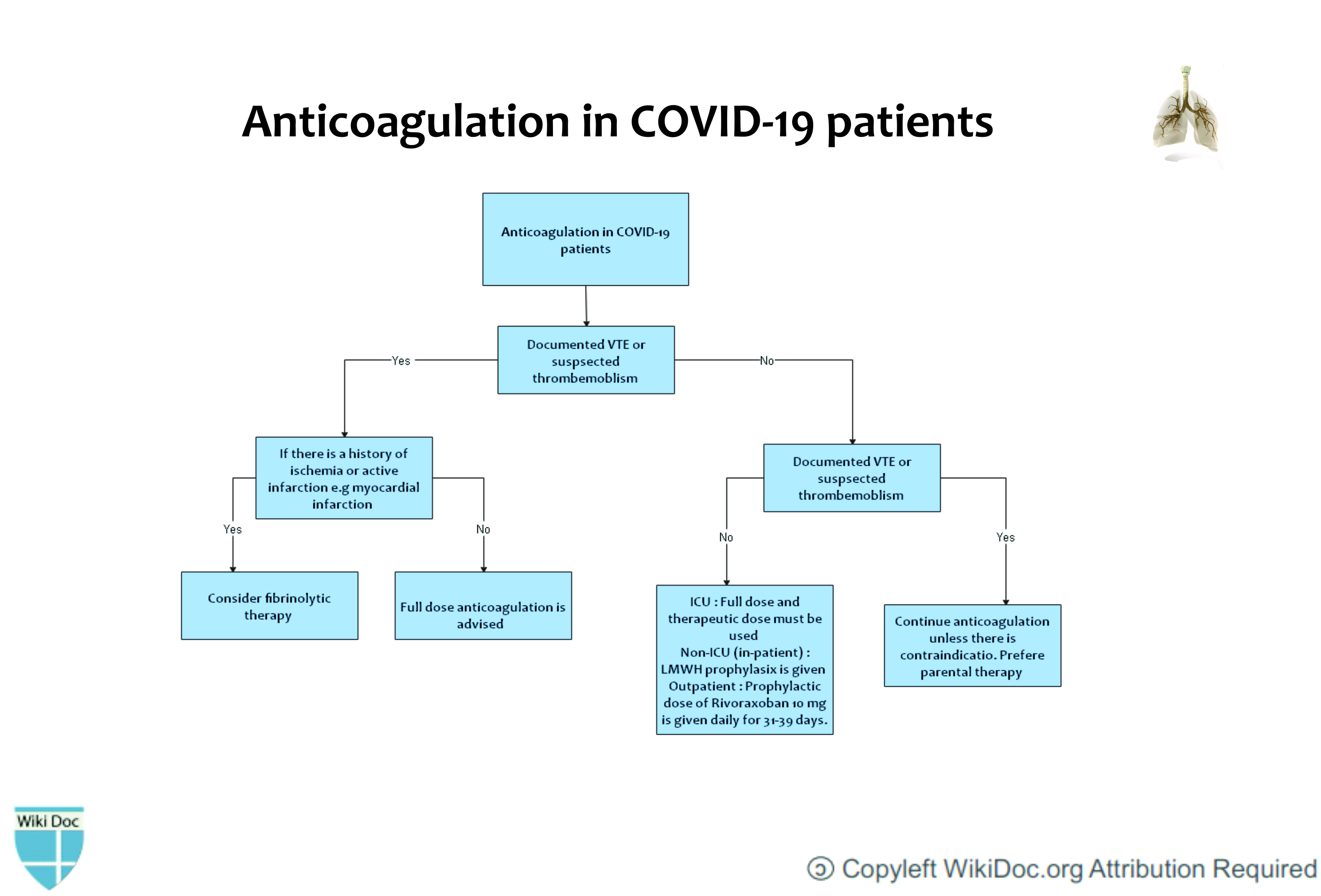 Cd-anticoagulation.jpg
