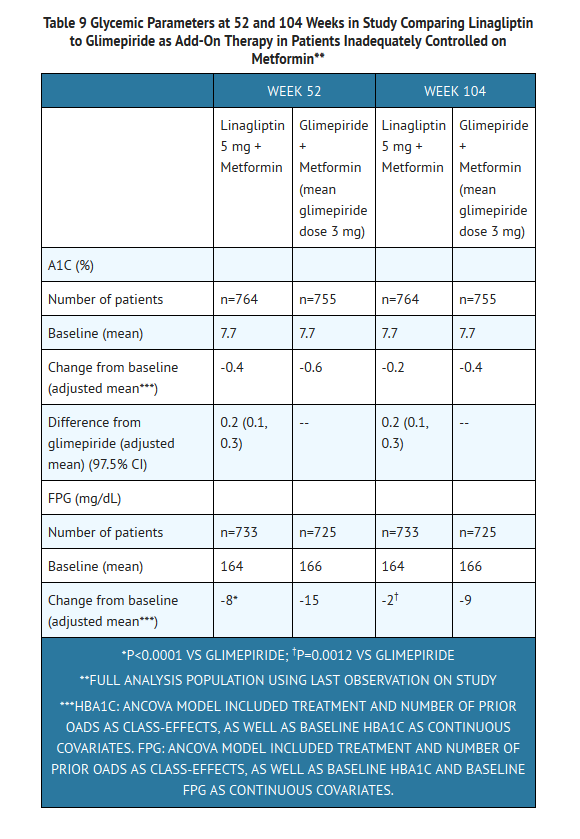 File:Linagliptin and metformin table 9.png