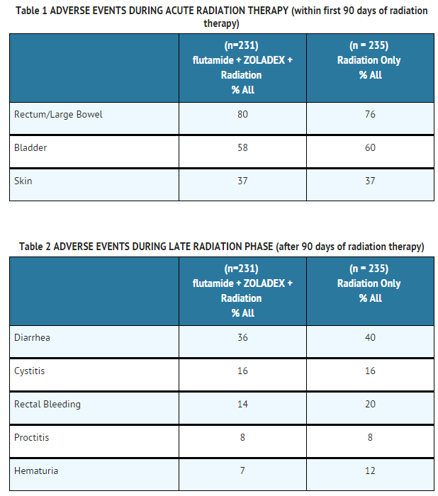 File:Goserelin Adv effects table 1 and 2.png