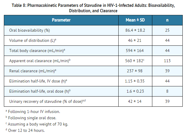 File:Staduvine Pharmacokinetics Elimination.png