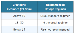 File:Co-trimoxazole renal dosage table.png