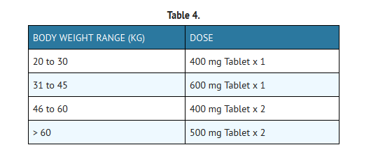 File:Etodolac dosage.png