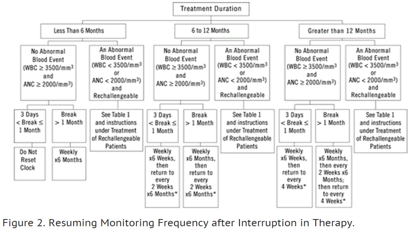 File:Clozapine monitoring Fig01.png
