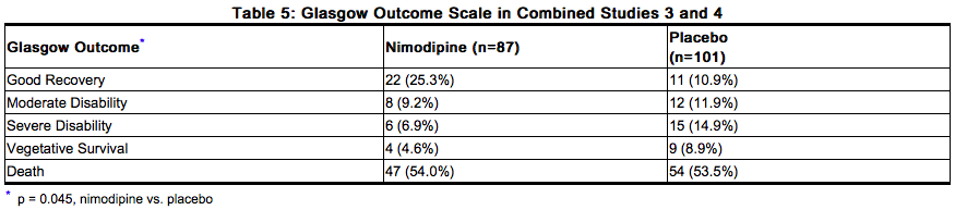 File:Nimodipine clinical studies 08.png