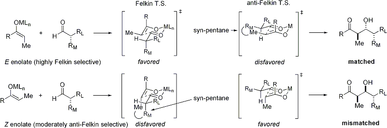 The general model of the aldol reaction with carbonyl-based stereocontrol