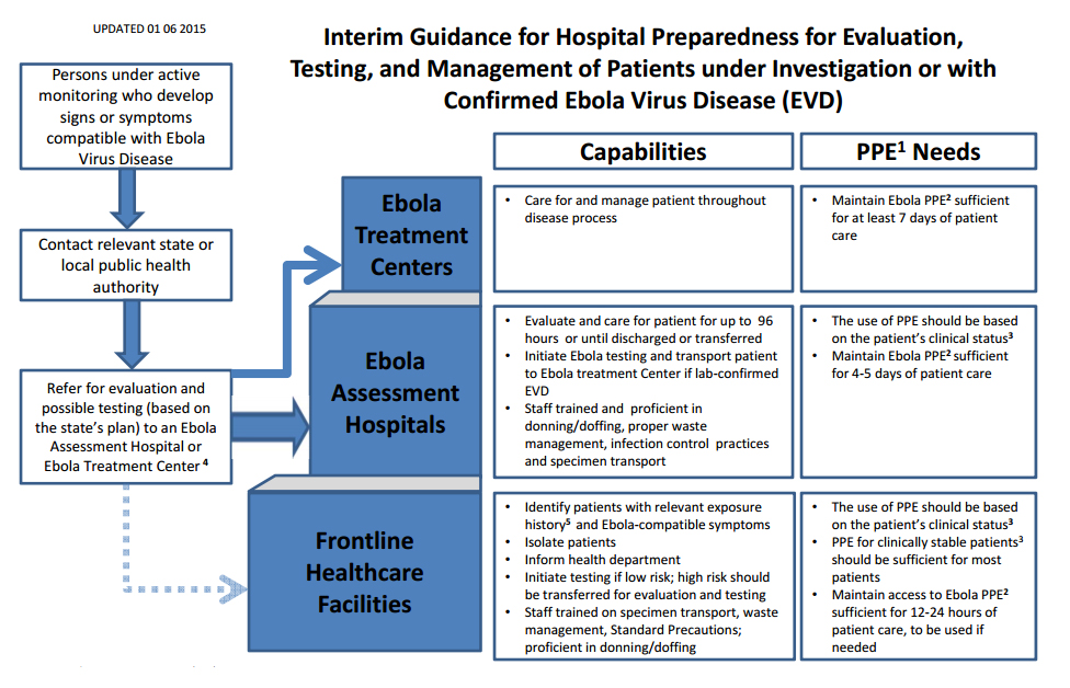 File:Ebola guidance for hospital preparedness.jpg
