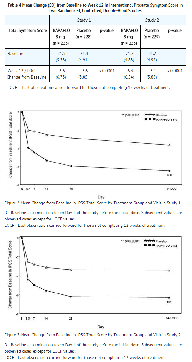 File:Silodosin Mean Change from Baseline to Week 12 in International Prostate Symptom Score in Two Randomized, Controlled, Double-Blind Studies.png