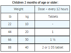 File:TMP-SMX dosage table01.png