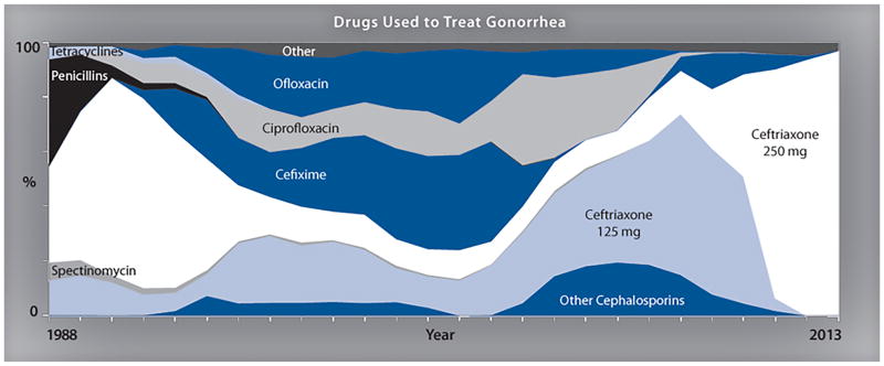 File:Drug in Gonorrhea.jpg