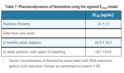 File:Famotidine (injection)0.png
