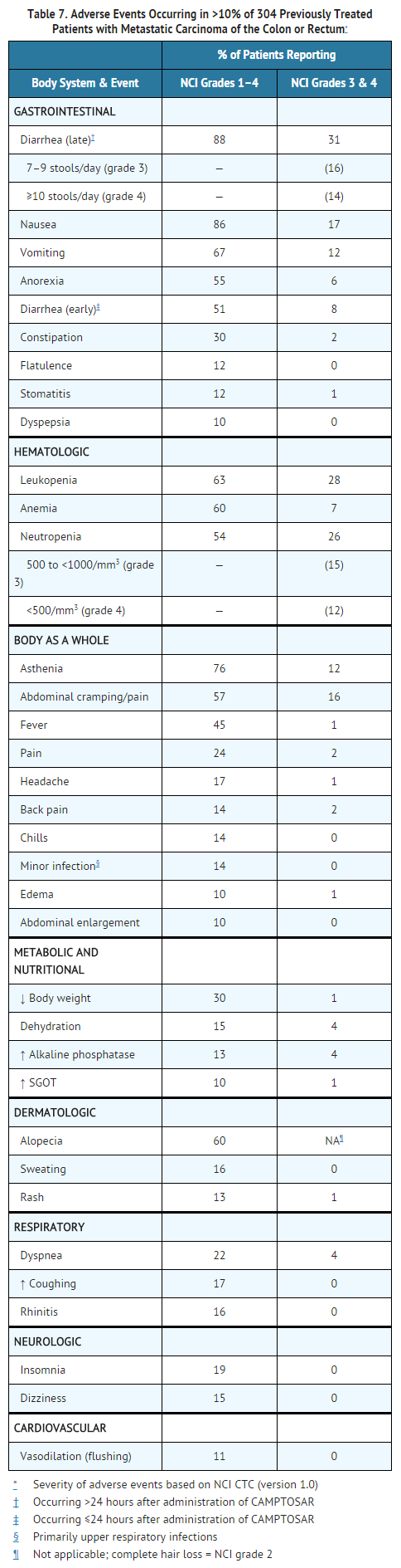 File:Adverse Events Occurring in Previously Treated Patients with Metastatic Carcinoma of the Colon or Rectum.png