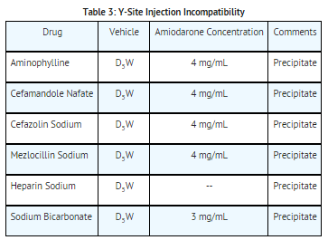 File:Amidarone dosage table03.png