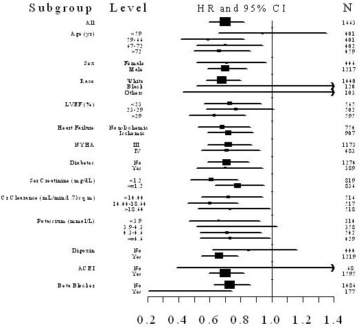 File:Spironolactone clinical studies table 02.jpg