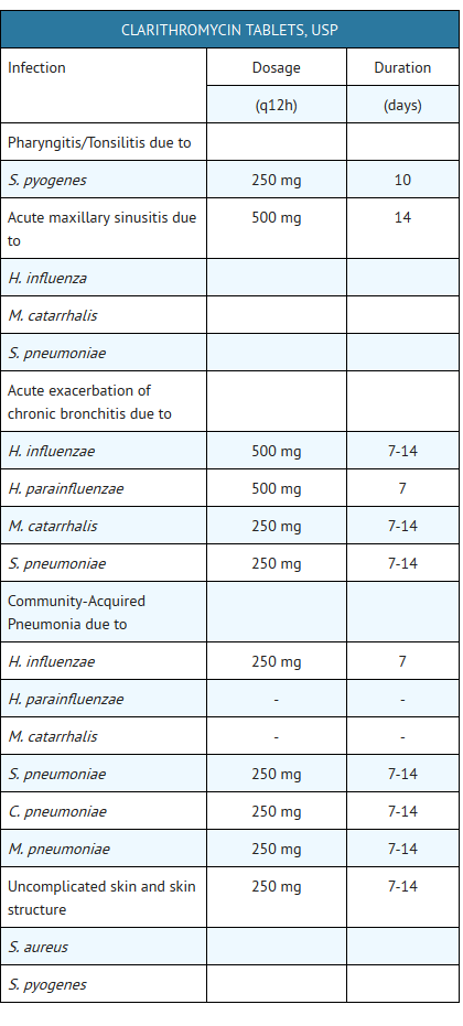 File:Clarithromycin01.png