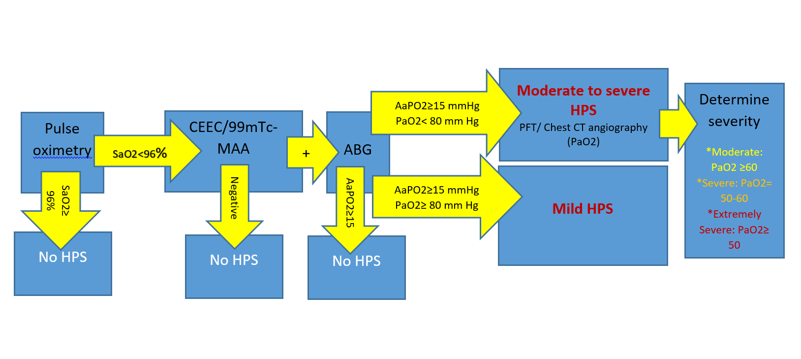 File:HPS clinical screening algorithm.png