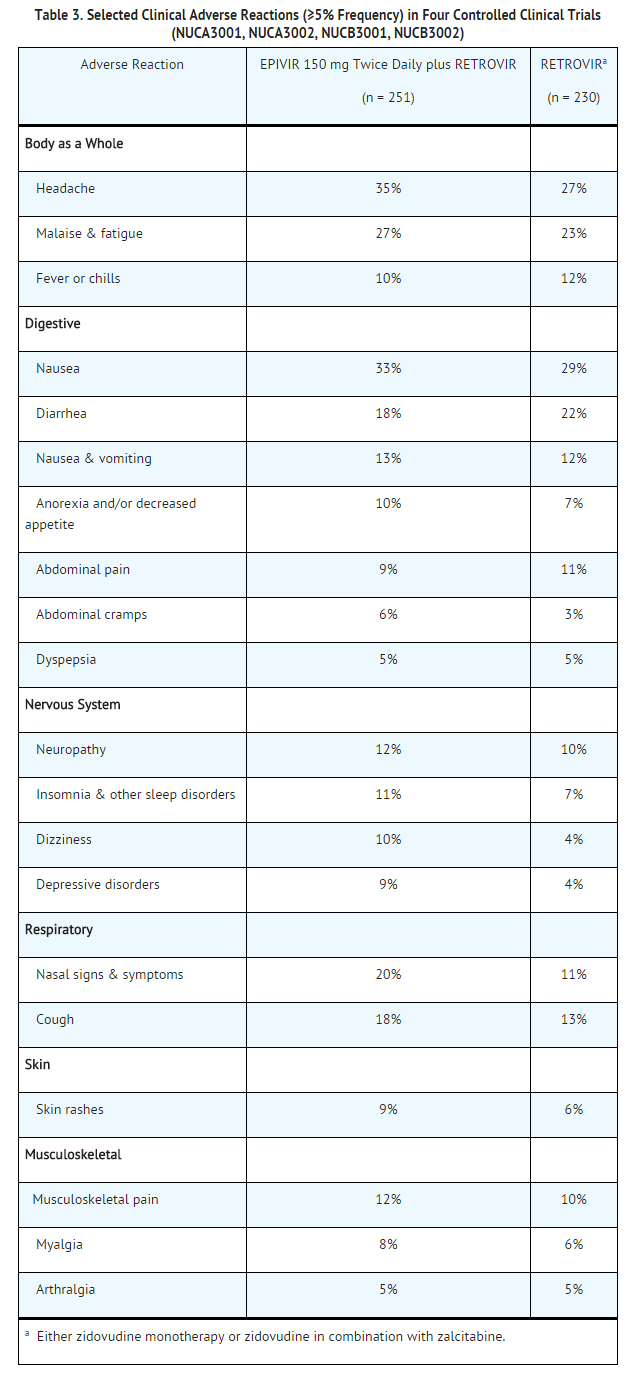 File:Adverse effects Lamivudine clinical trials.png