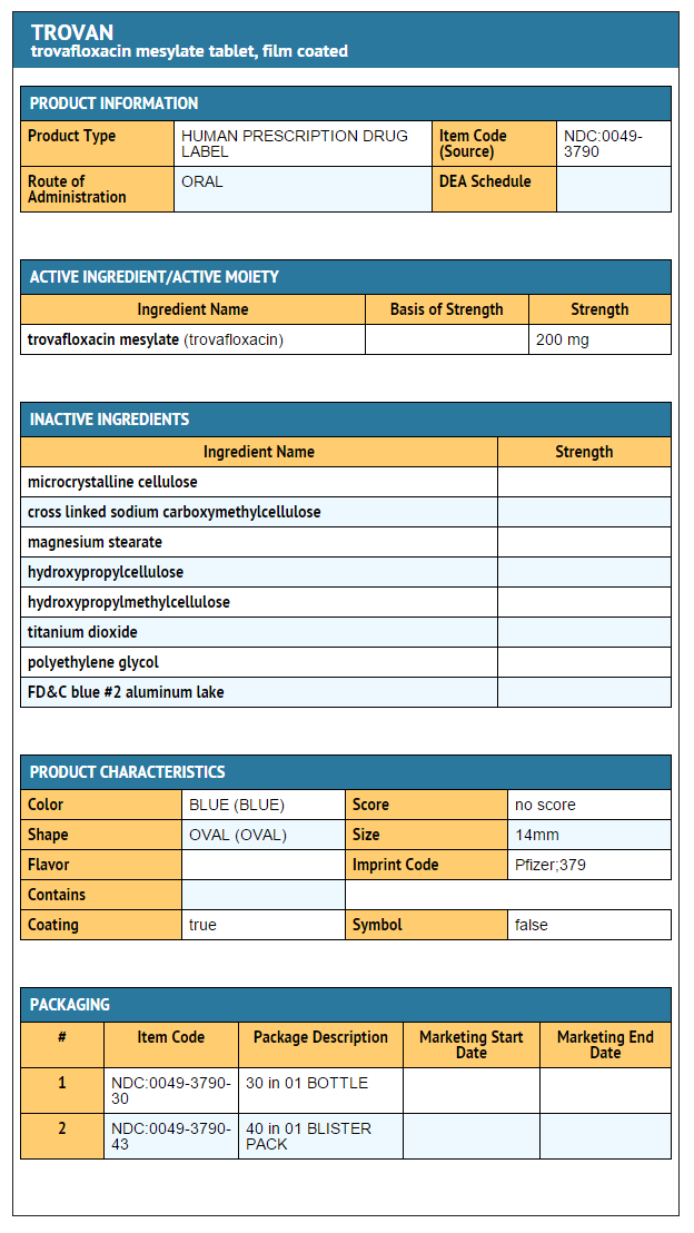 File:Travafloxacin mesylate tablet 200 mg FDA package label.png