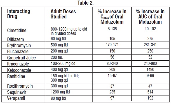 Benzodiazepine Equivalency Chart