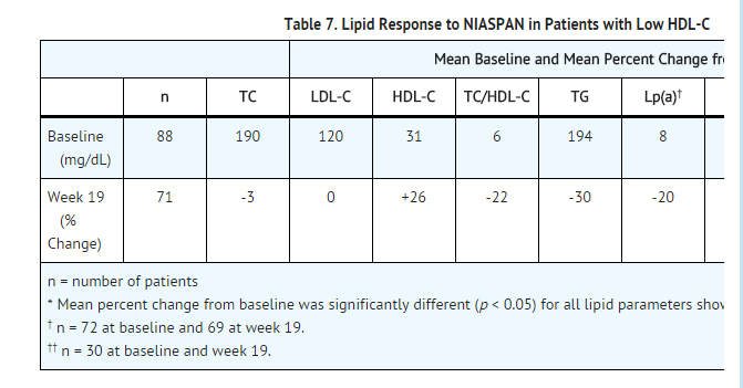 File:Niacin table 7.png