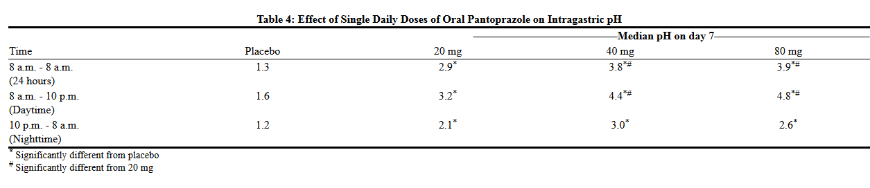 File:Pantoprazole table 4.png