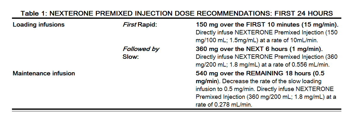 File:Table 1 amiodarone.PNG