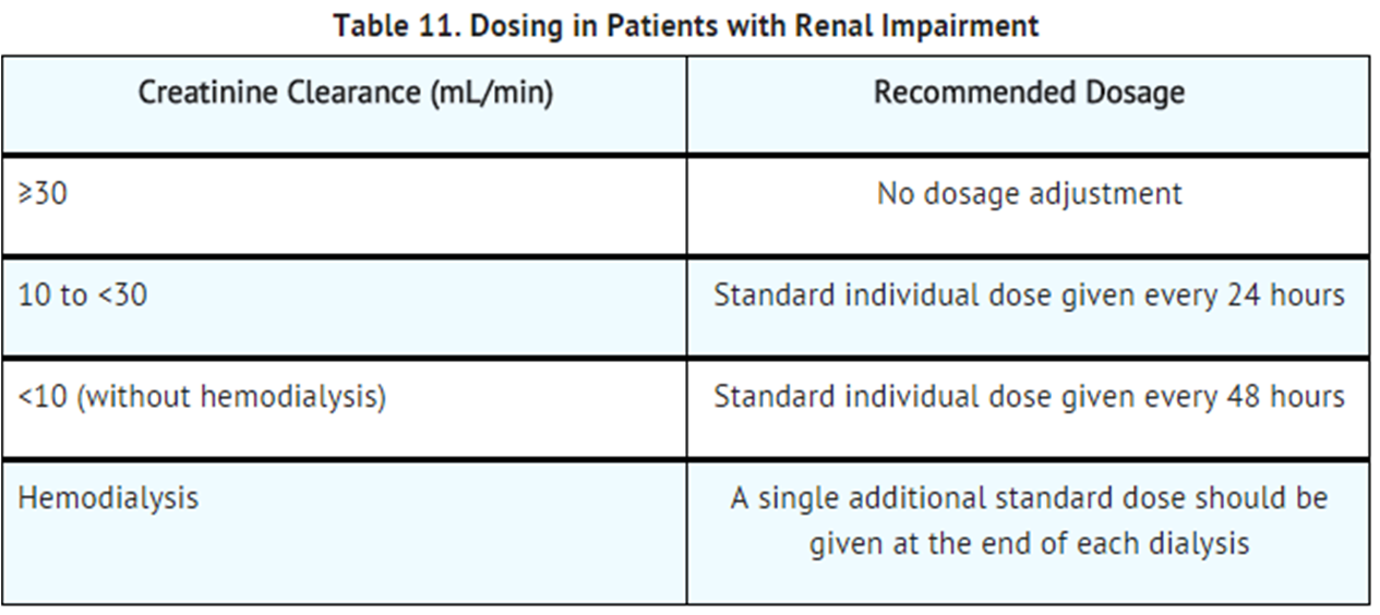 File:Cefuroxime axetil renal impair dosage.png
