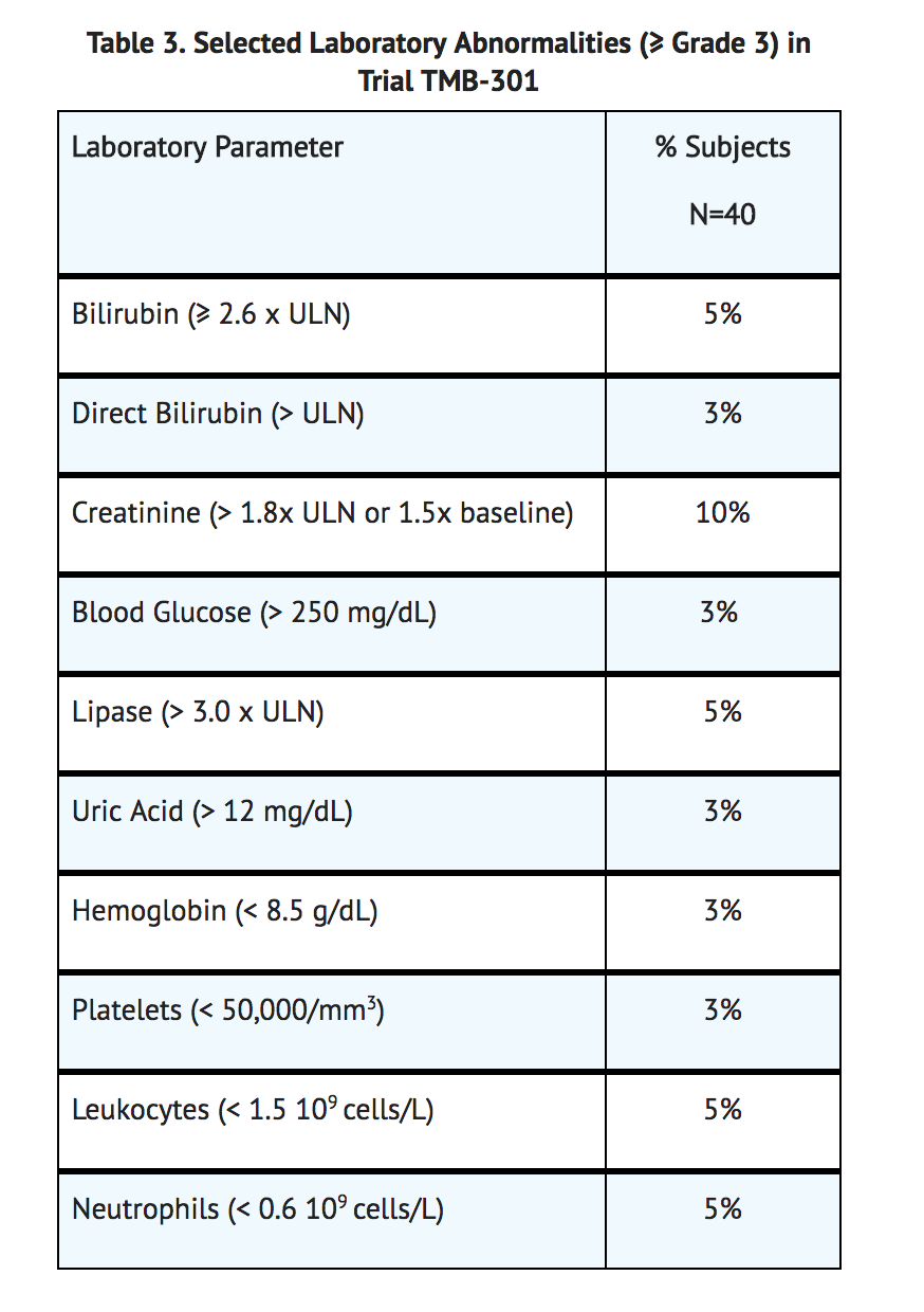 File:Ibalizumab Adverse Reactions Table 2.png